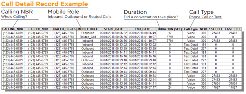Example of A Call Detail Record