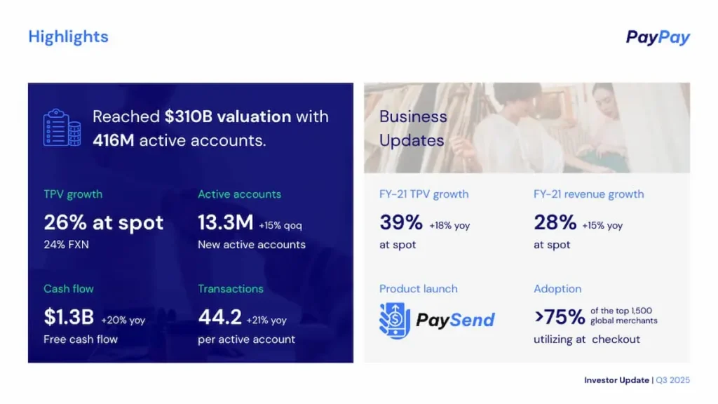 investor update template is geared to the needs of outside stakeholders and partners