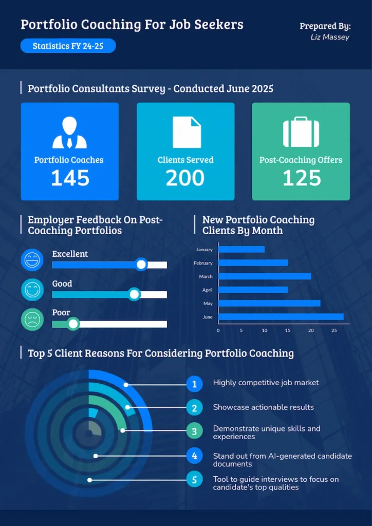 customized progress report done in 15 minutes using a piktochart template