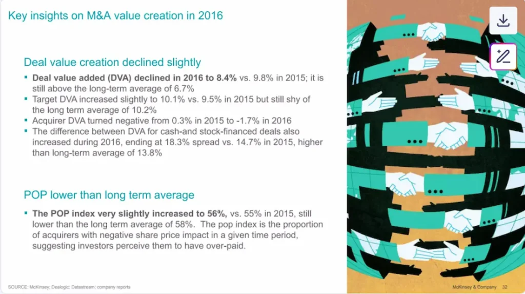 example of white space in Mckinsey style presentation