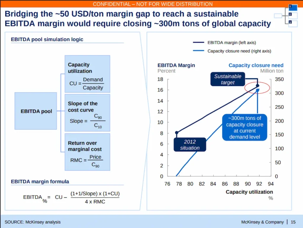 resolution slide in mckinsey style presentation