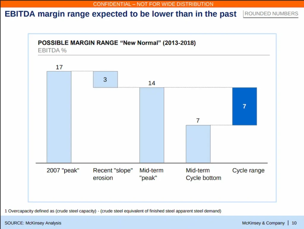 another example of using Situation-Complication-Resolution (SCR) in mckinsey style presentations