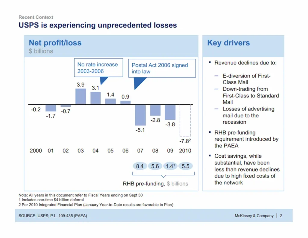 another example of an action titles&nbsp;in a Mckinsey presentation