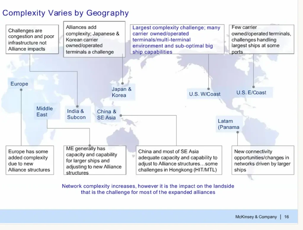 One message per slide example in a mckinsey presentation