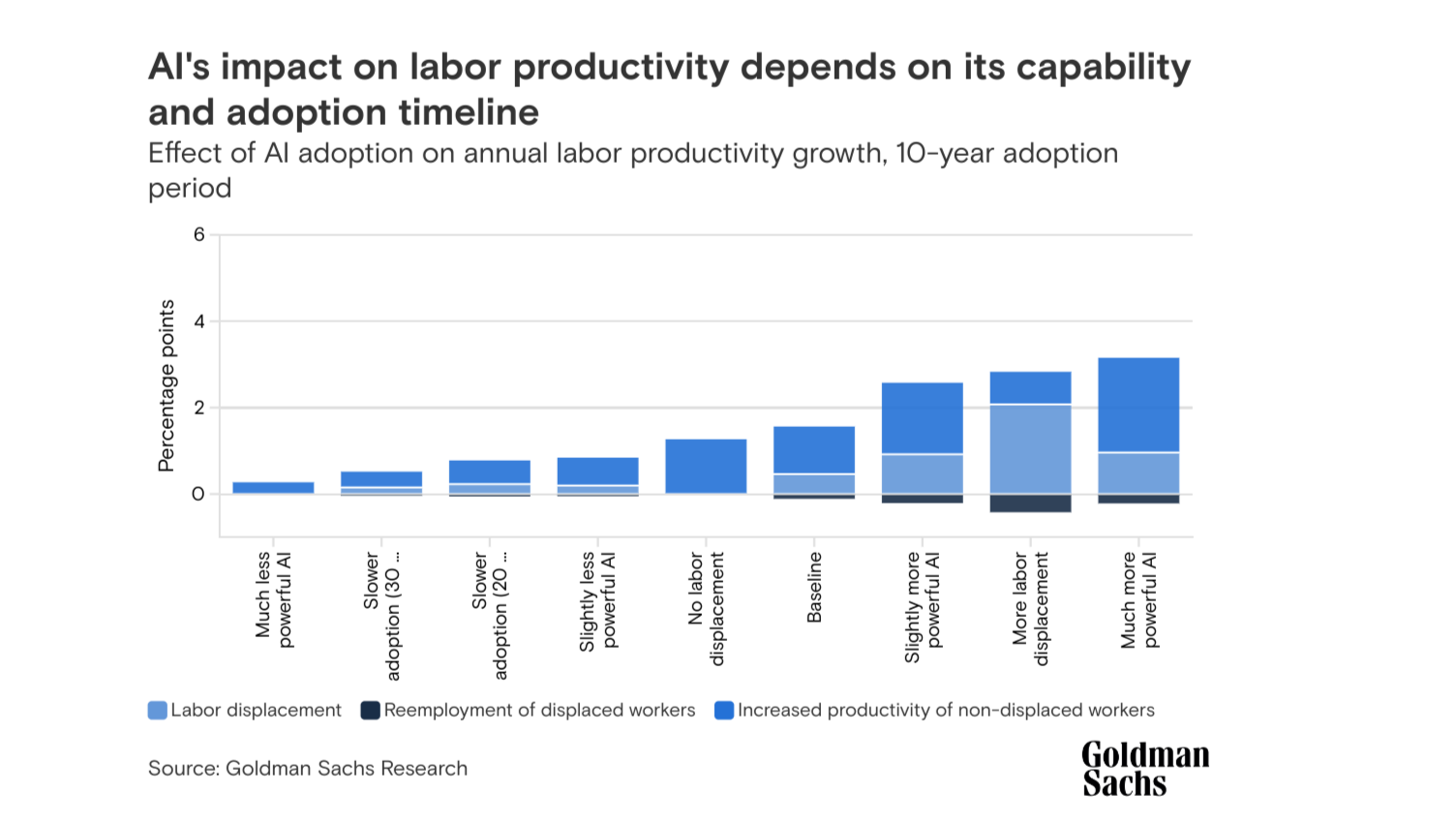 AI impact on Labor