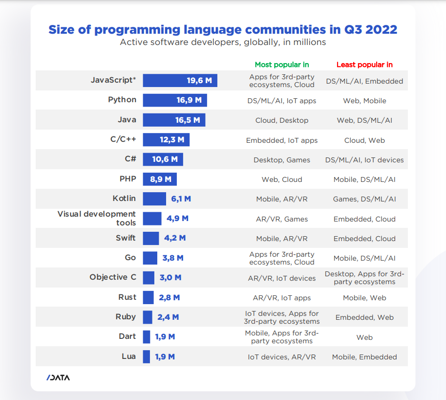 AI developers
