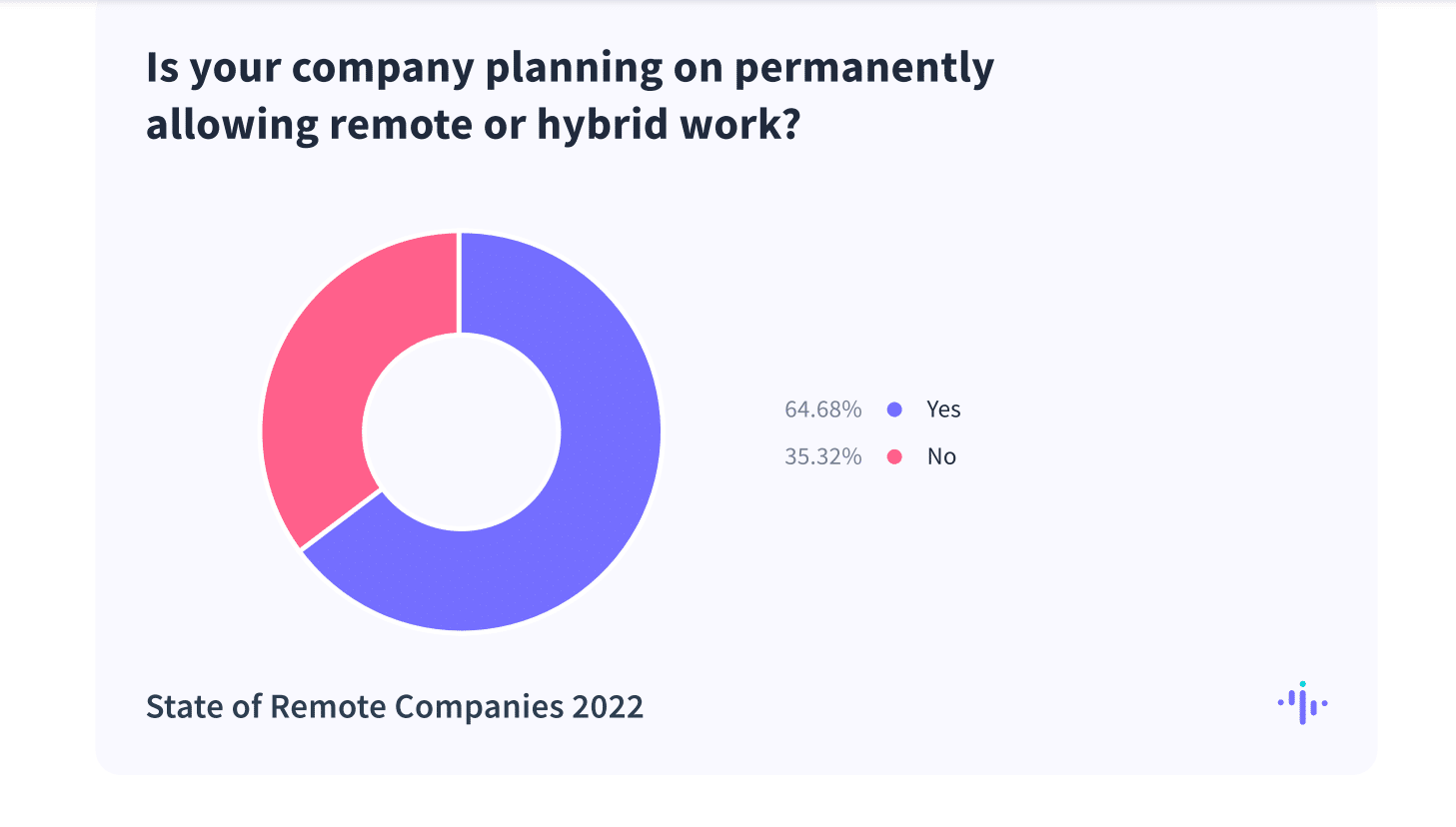 Remote work chart