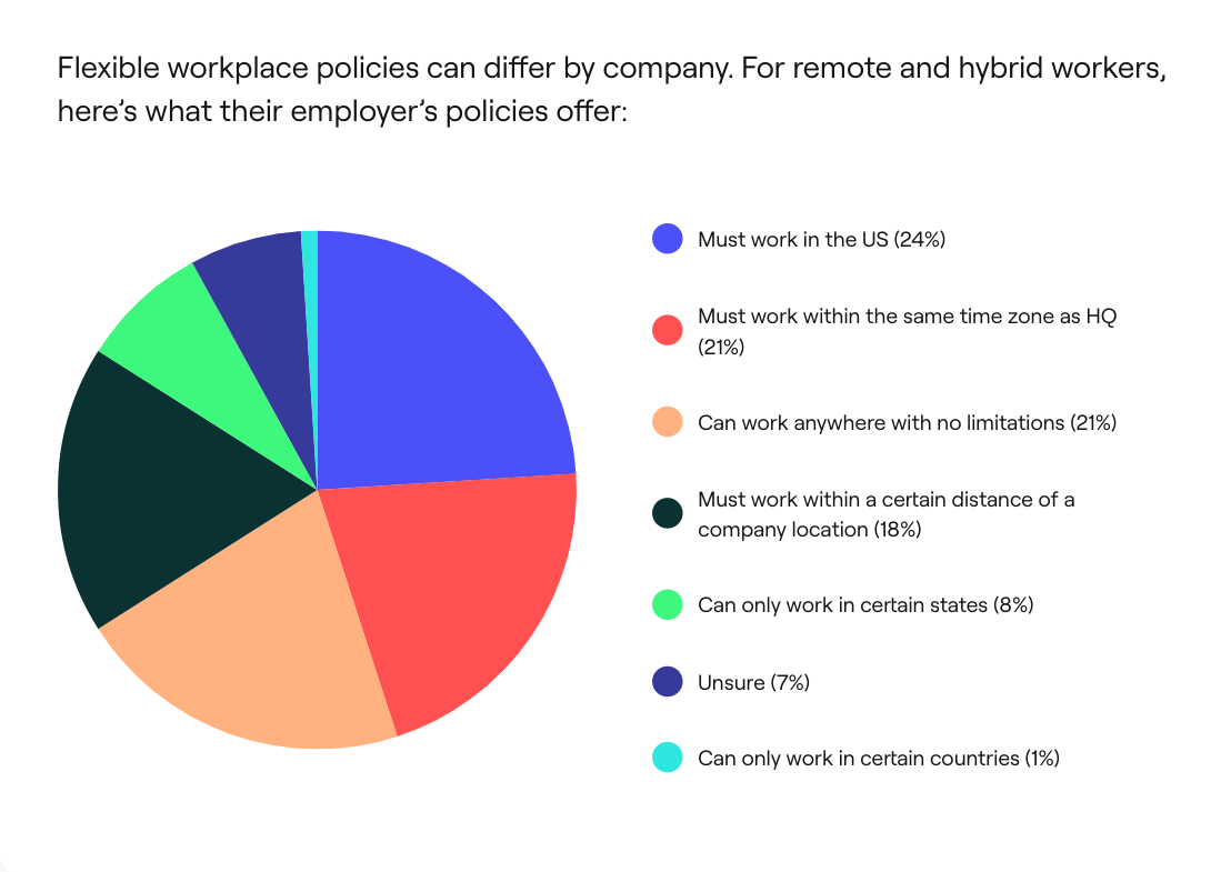 Employers data