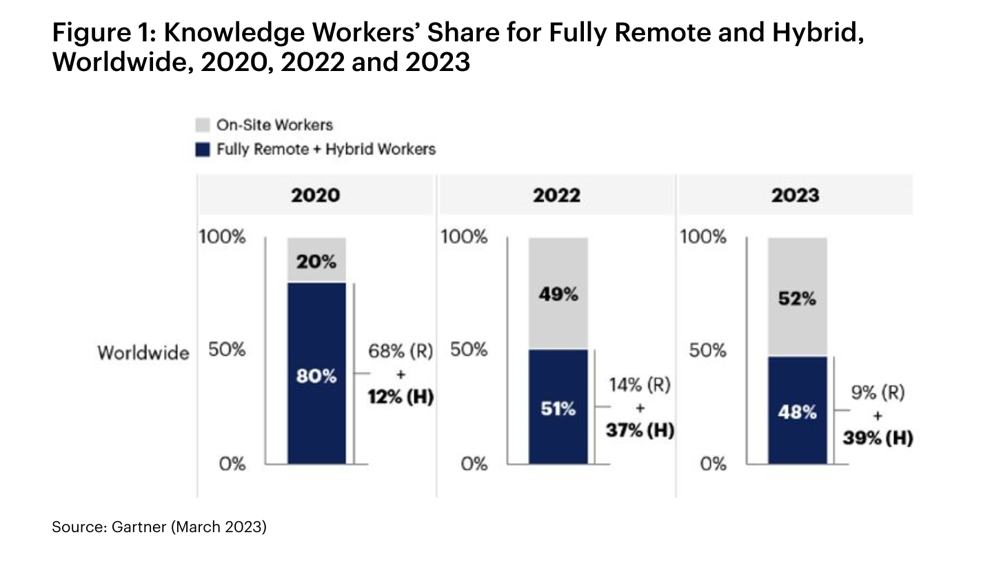 State of remote work