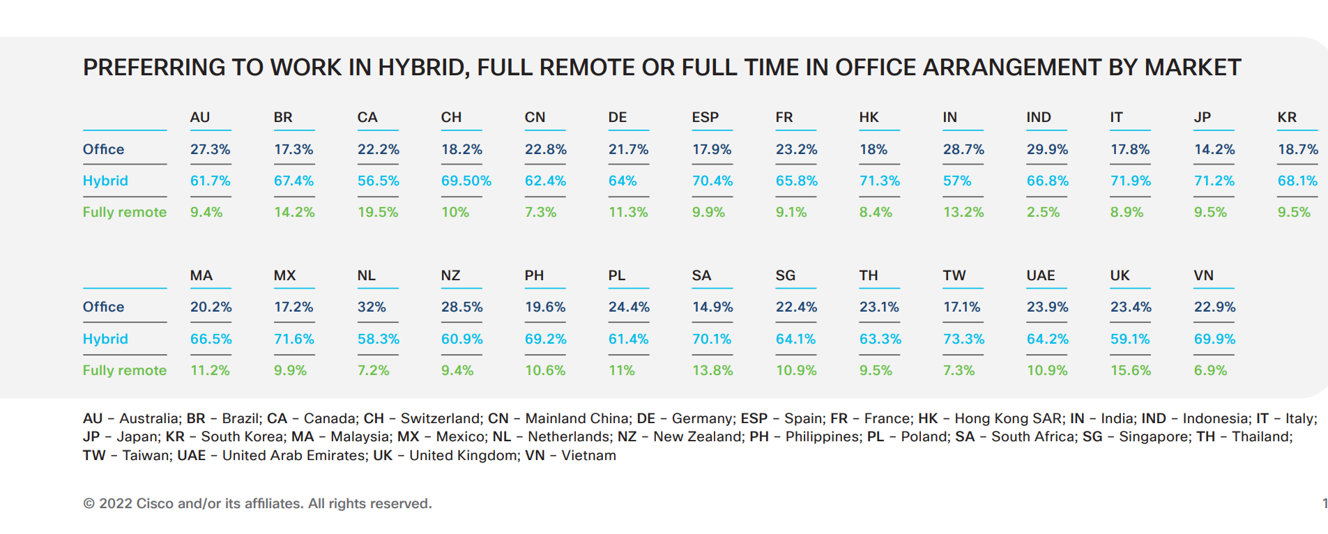 Employee remote data