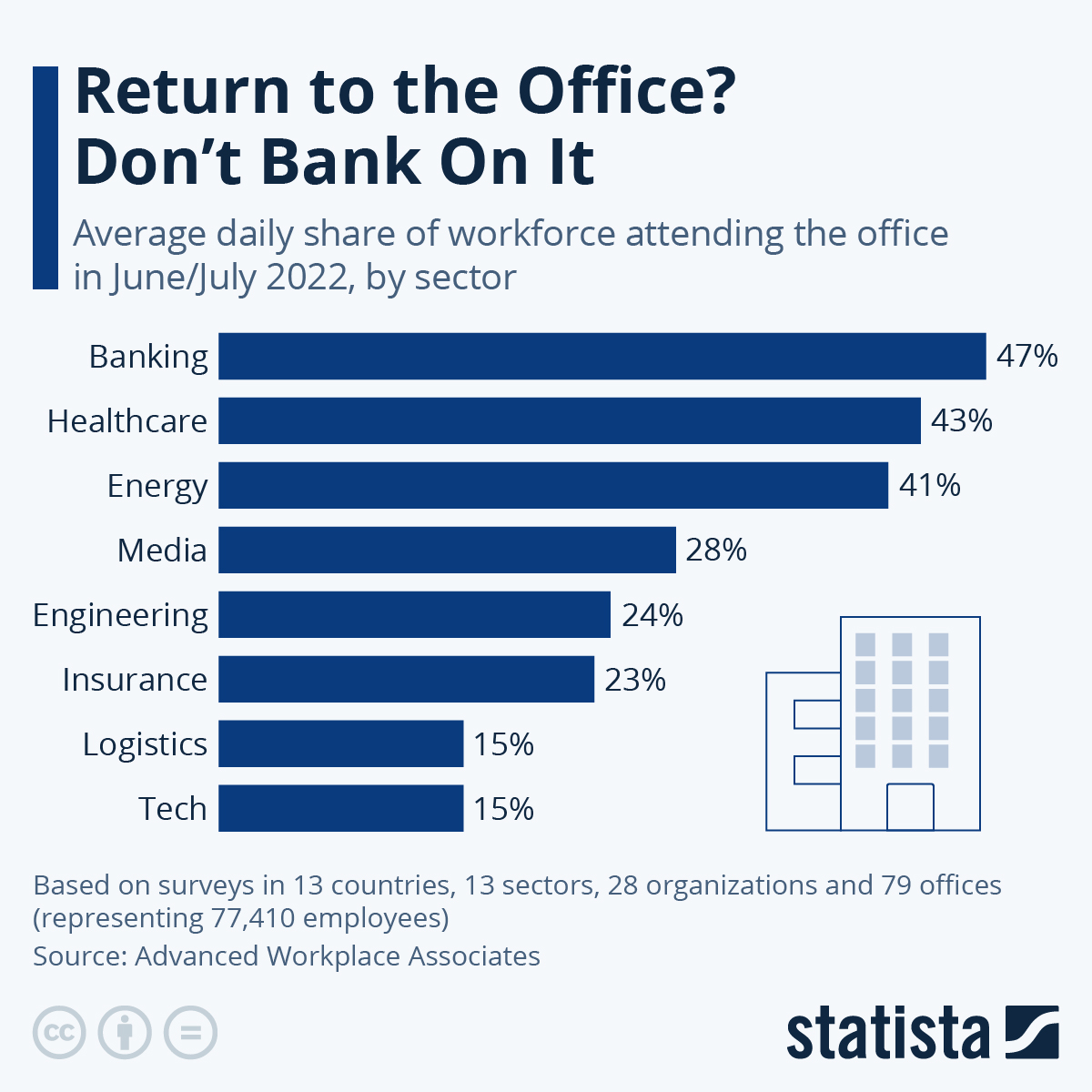 Return to Office