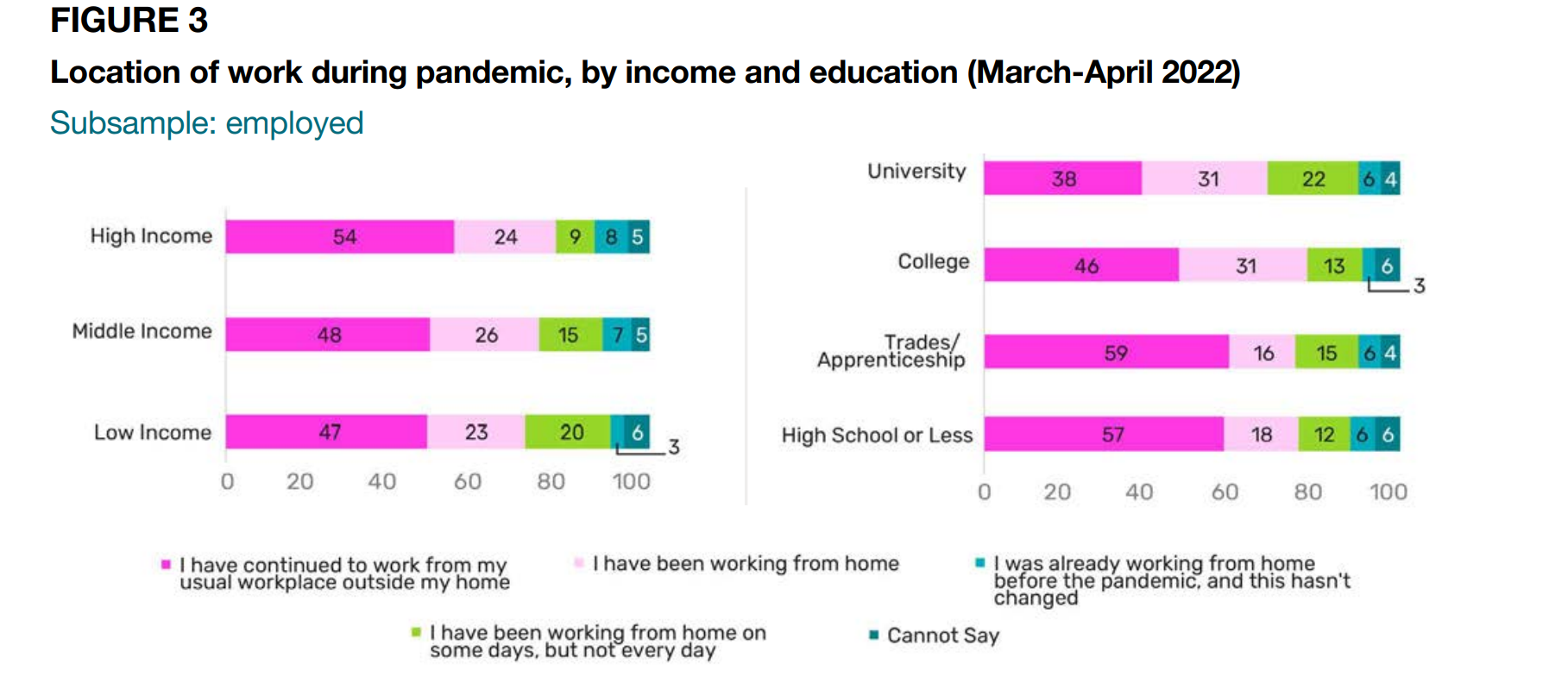 Canada Remote Demographics