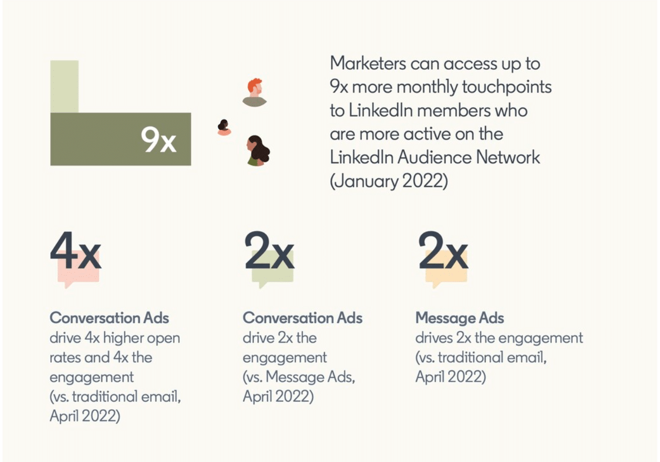 Marketing Solutions Infographic
