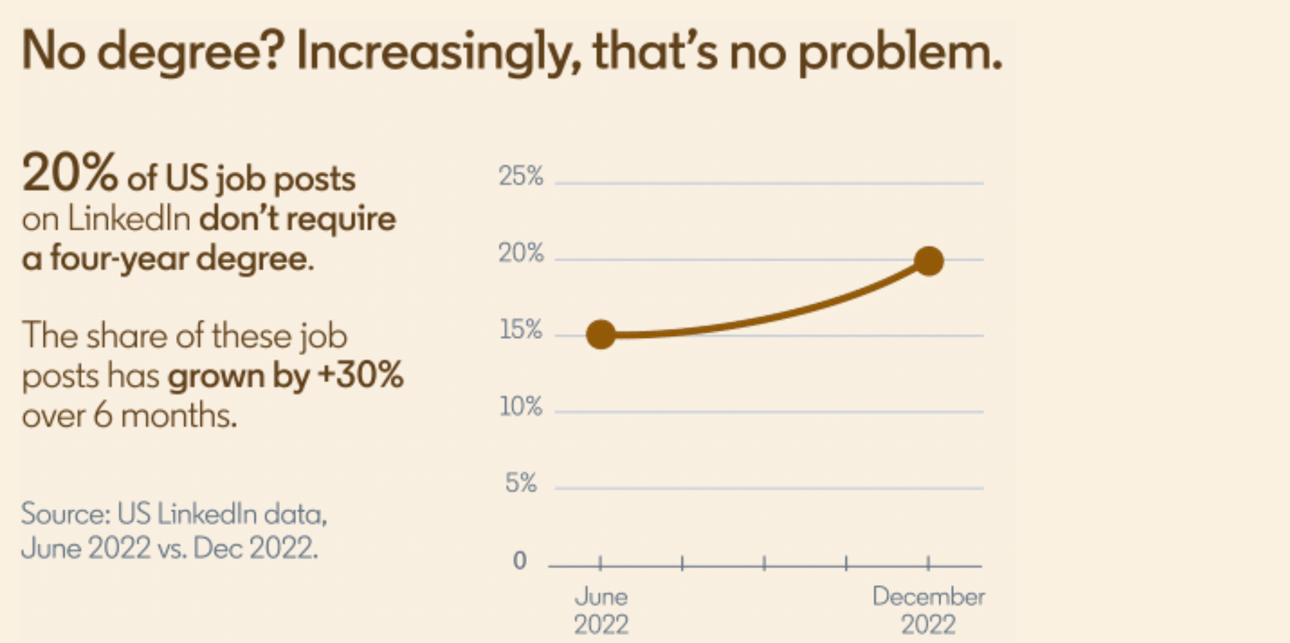 Linkedin Job Prospects