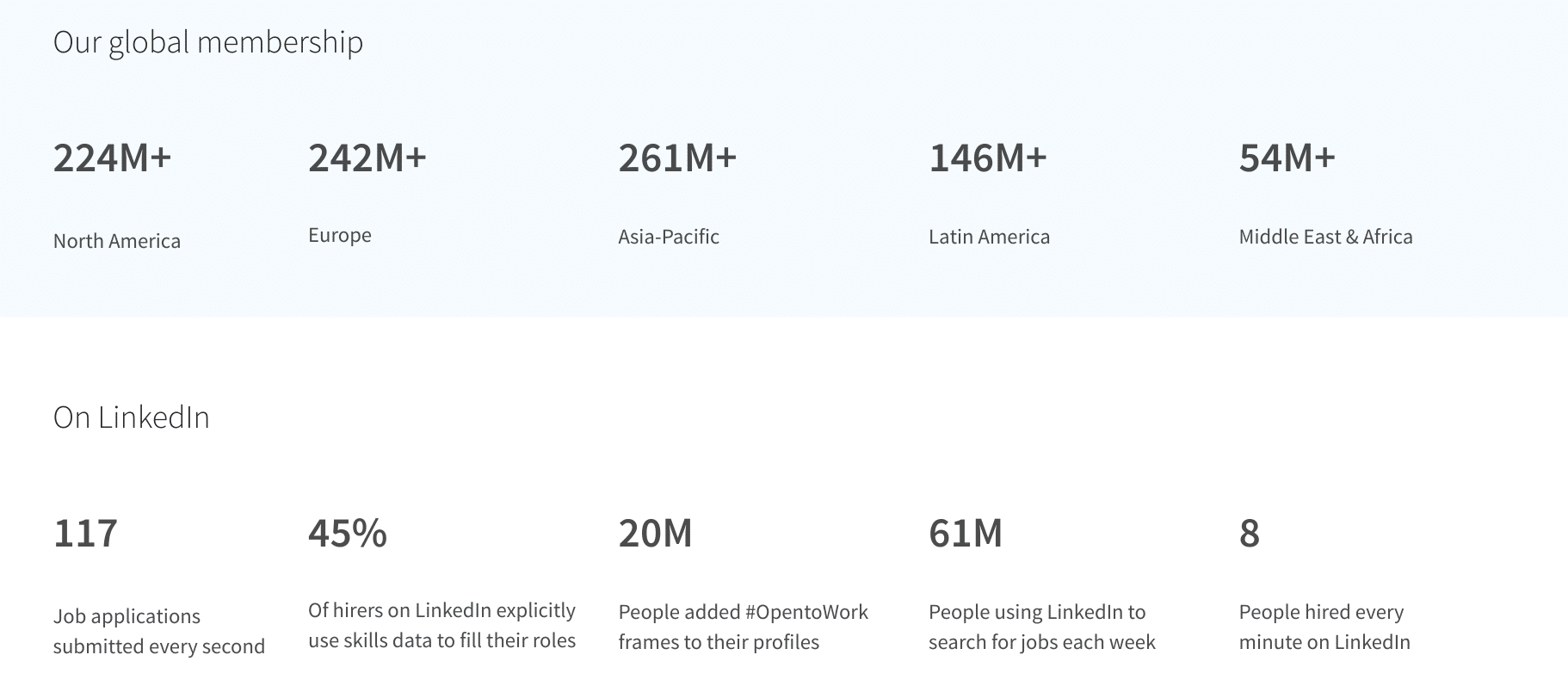 LinkedIn Membership
