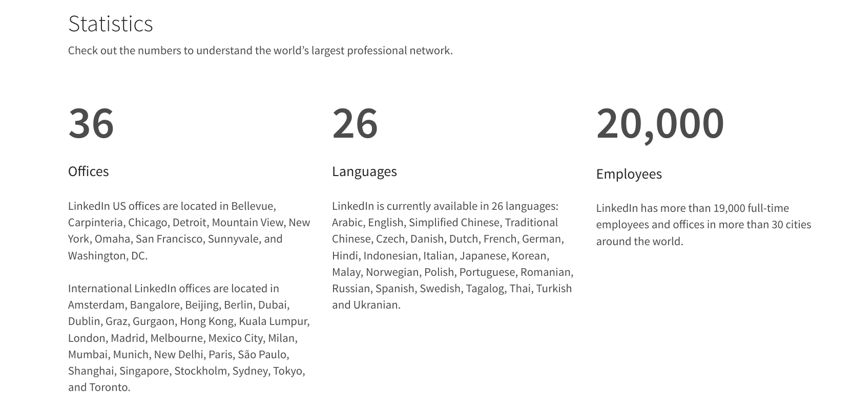 Linkedin Business data