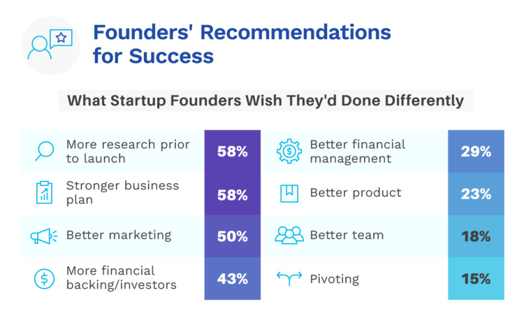 Success factors