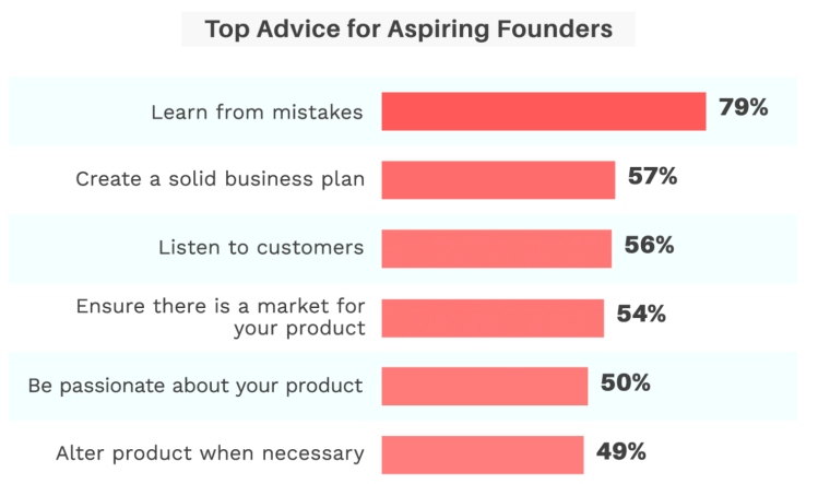 Startup Advice