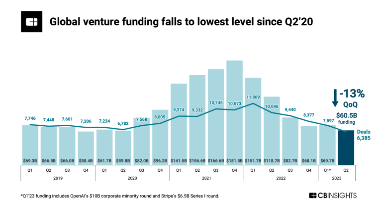 Global venture 2023