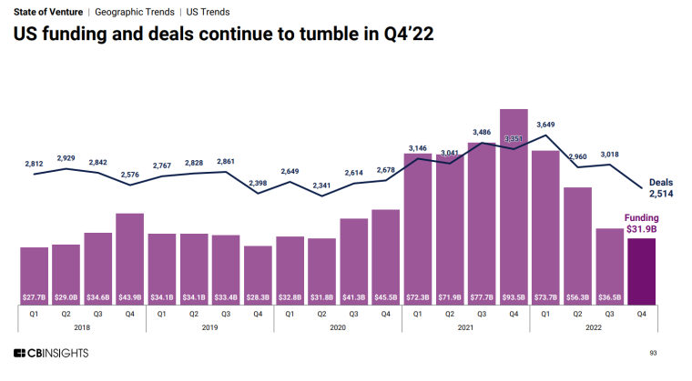US startups