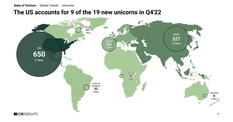 Unicorns
