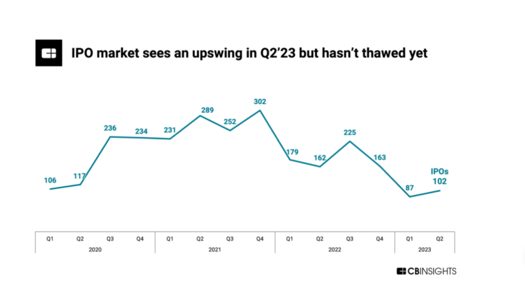 IPOs