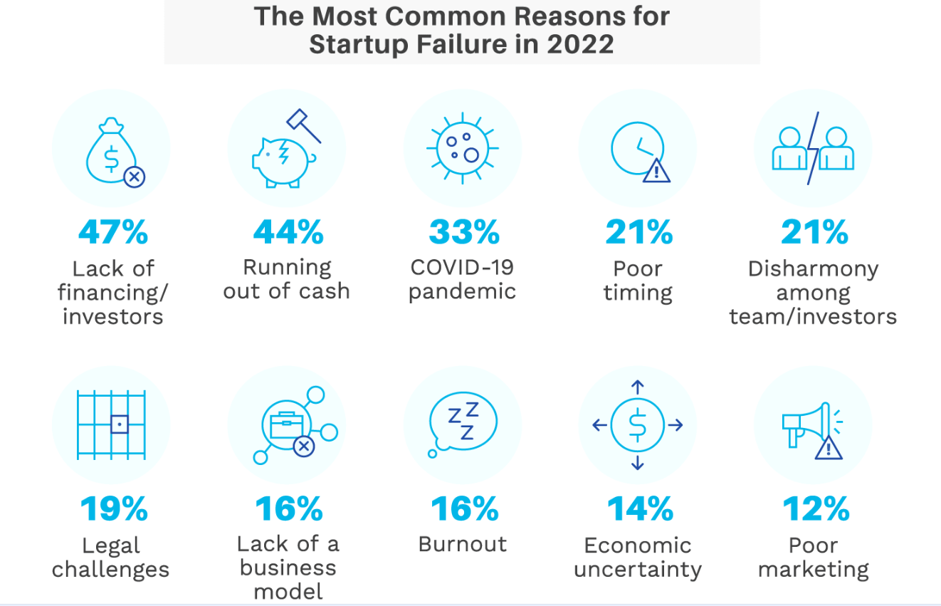 Failure graphic