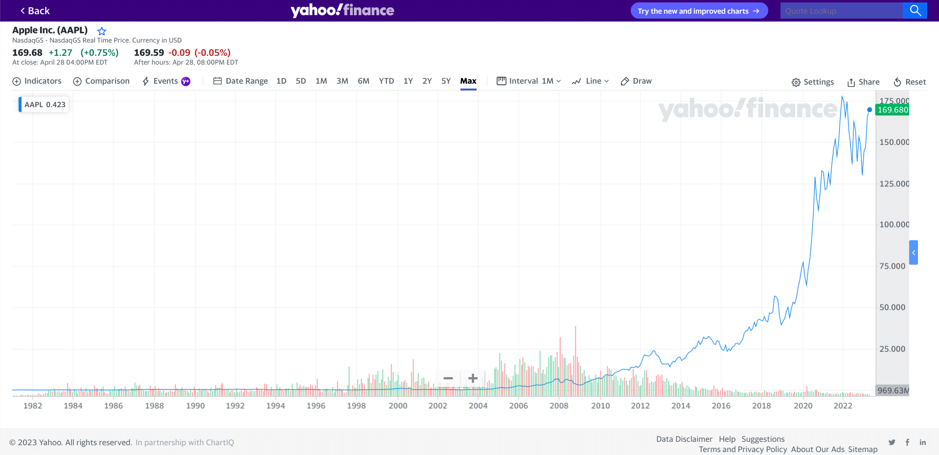 apple stock chart
