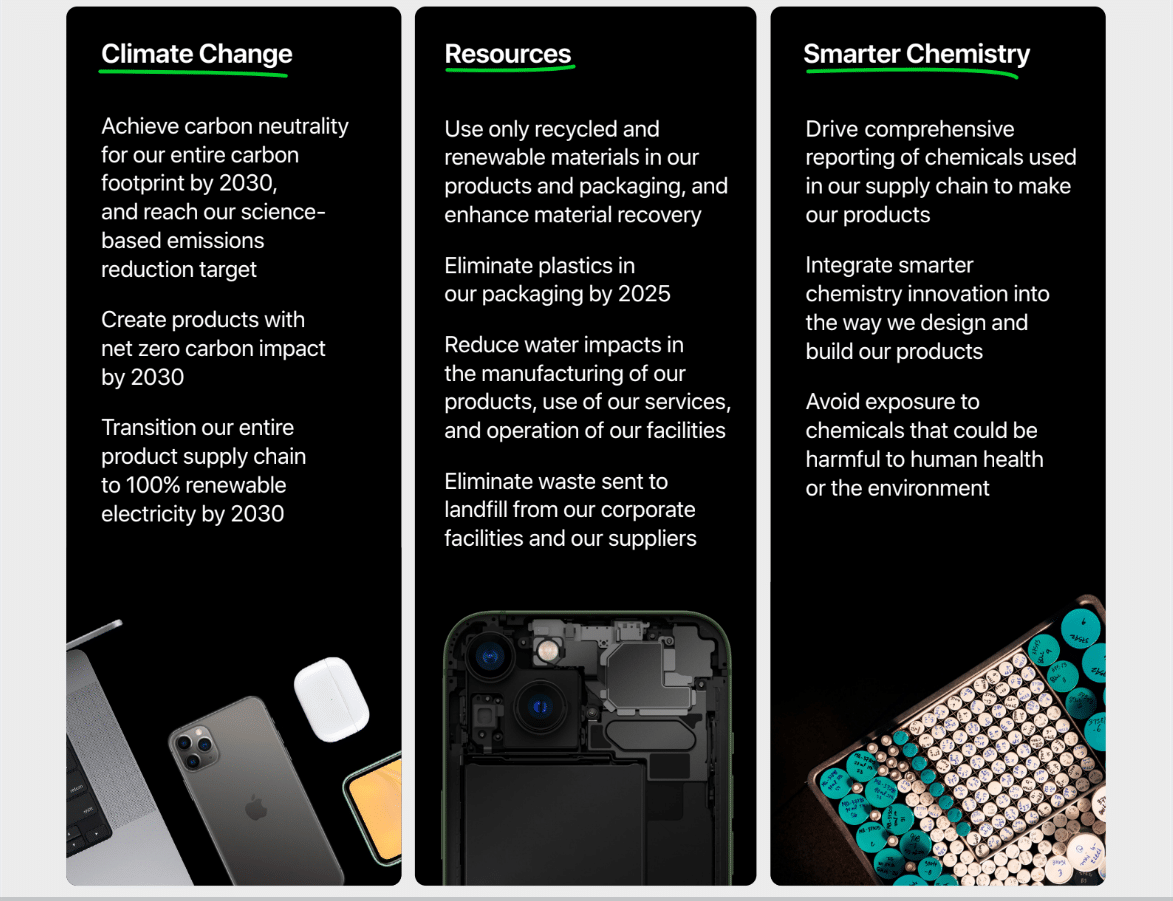 Apple Sustainability Goals