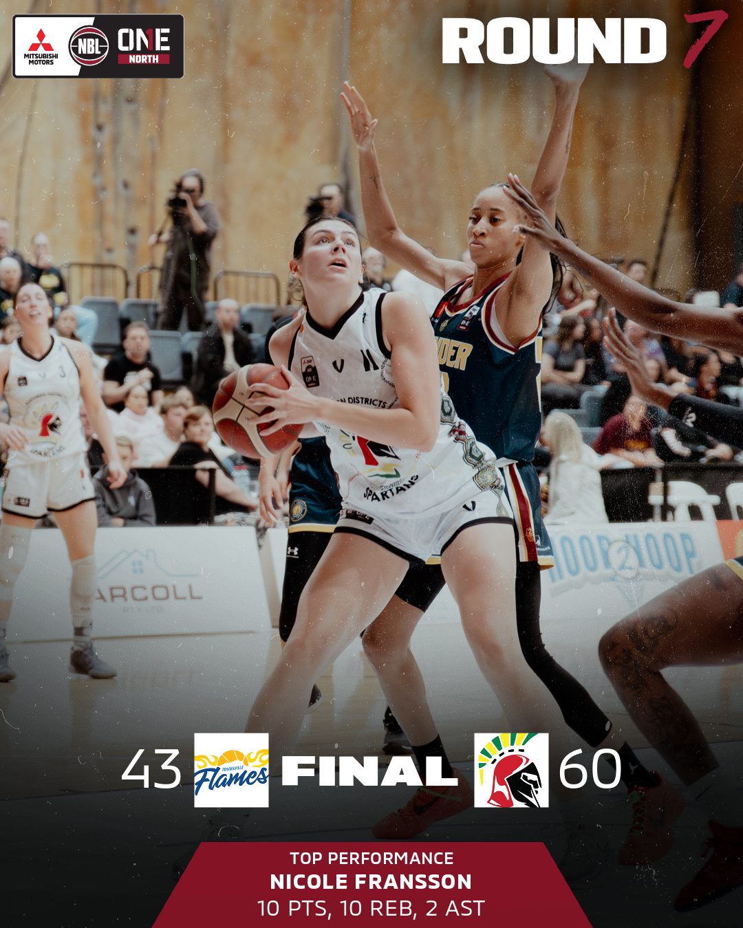 Nbl1 Player Game Results Graphic   Nicole Fransson  Townsville Vs Southern Districts   4x5 (png)
