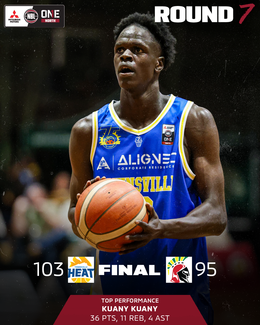 Nbl1 Player Game Results Graphic   Kuany Kuany  Townsville Vs Southern Districts   4x5 (png)