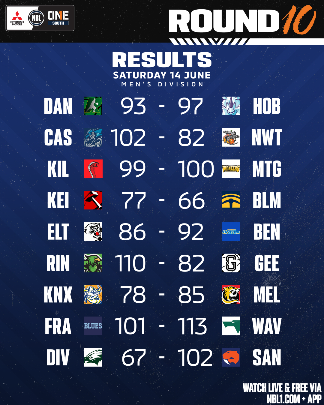 Nbl1   Round Results 2025 Graphic   Knox Raiders Vs Melbourne Tigers And More   4x5 (png)