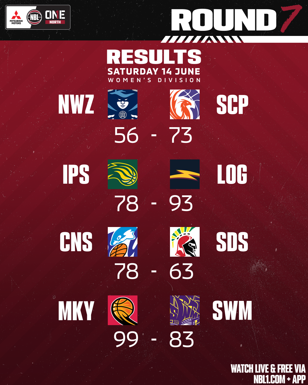 Nbl1 Round Results 2025 Graphic Mackay Vs Sw Metro And More 4x5 (png)