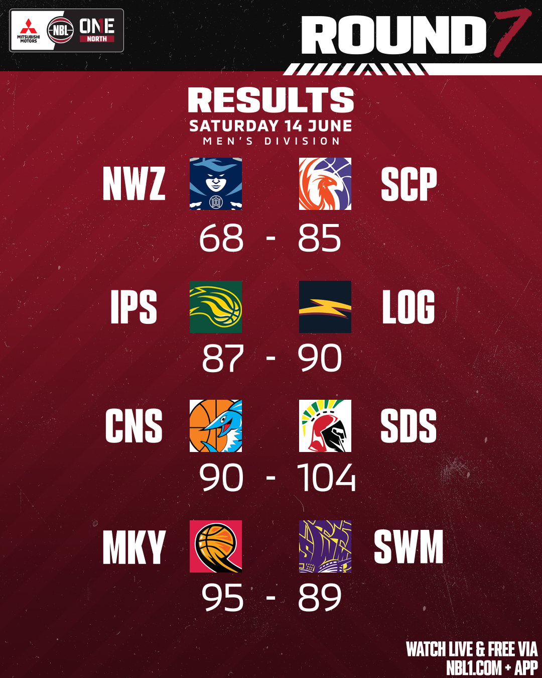 Nbl1 Round Results 2025 Graphic Ipswich Vs Logan And More 4x5 (png)