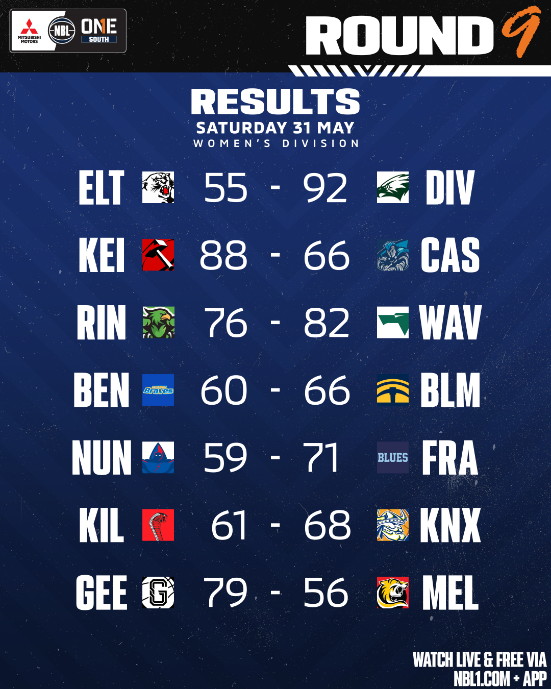 Nbl1   Round Results 2025 Graphic   Geelong Vs Melbourne And More   4x5 (png)