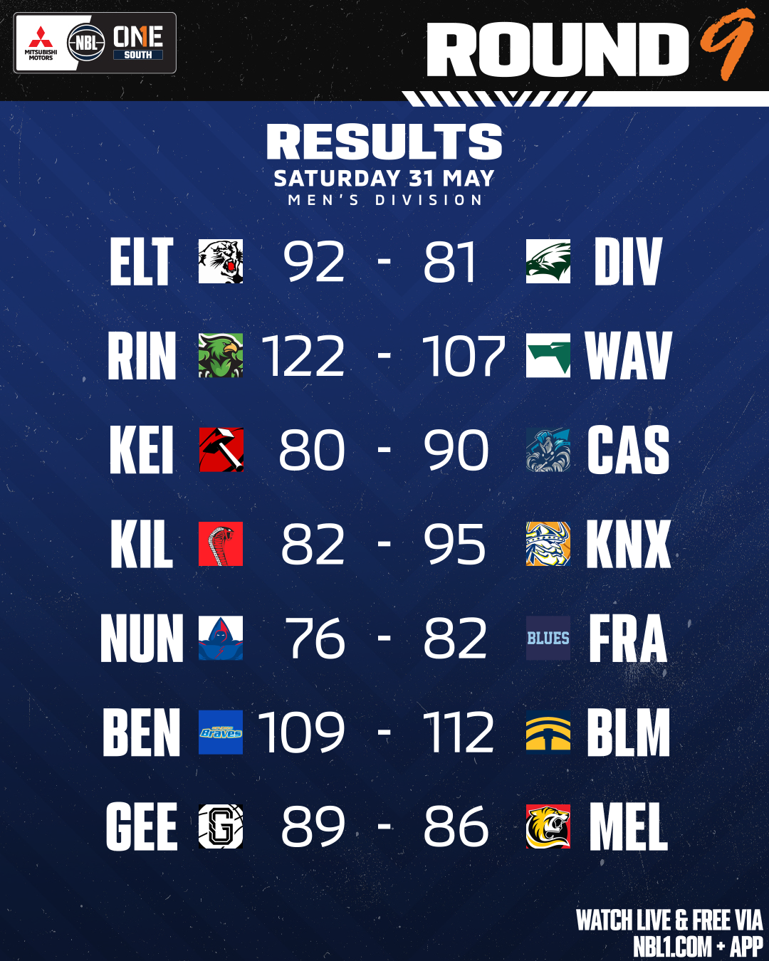 Nbl1   Round Results 2025 Graphic   Bendigo Braves Vs Ballarat Miners And More   4x5 (png)