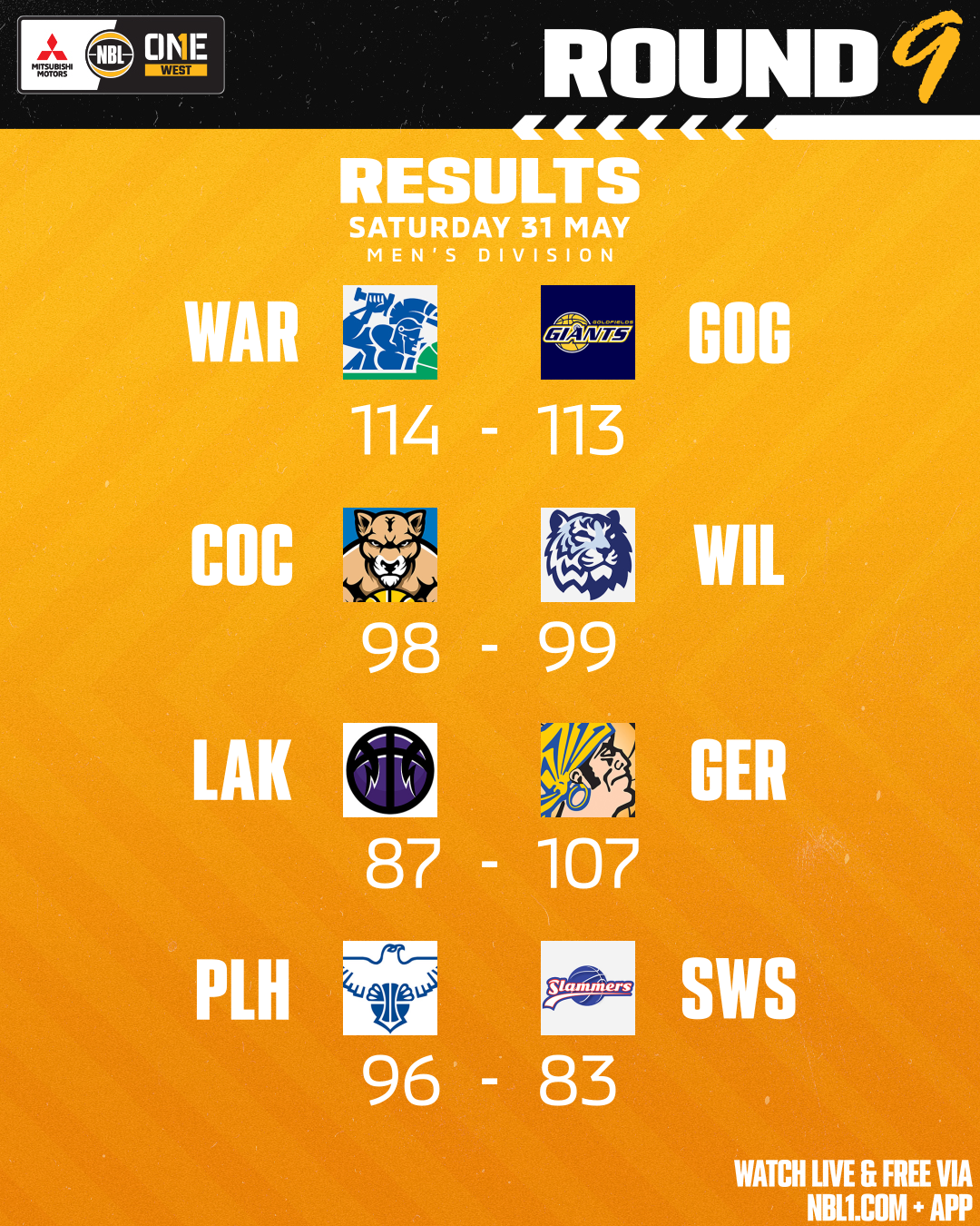 Nbl1 Round Results 2025 Graphic Lakeside Vs Geraldton And More 4x5 (png)