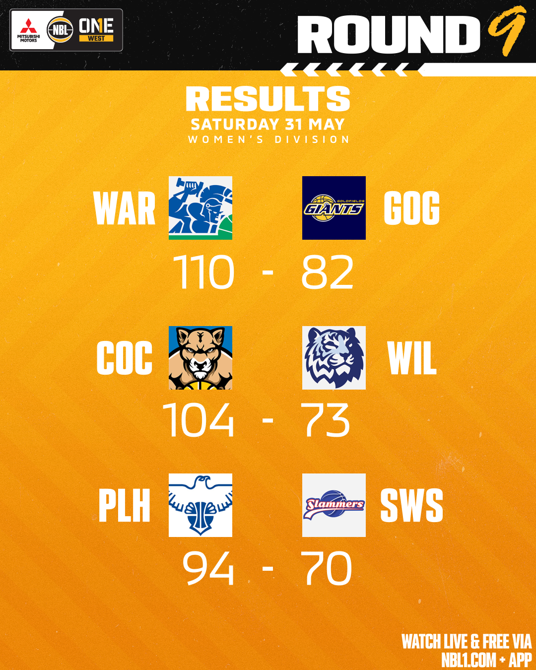 Nbl1 Round Results 2025 Graphic Perry Lakes Vs Sw Slammers And More 4x5 (png)