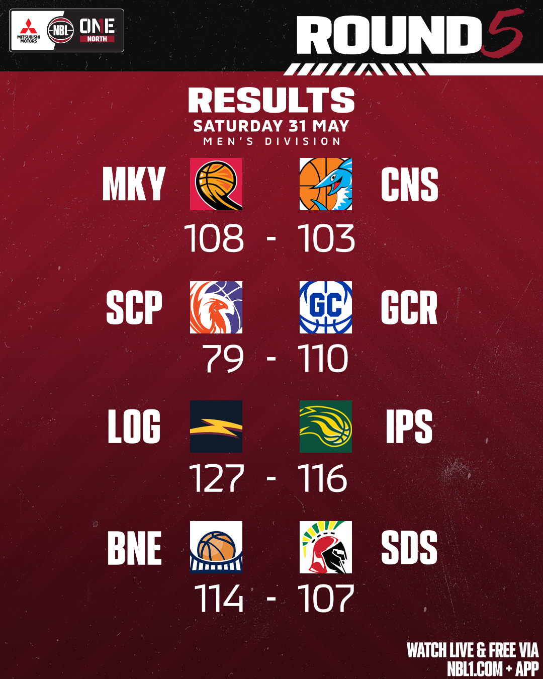 Nbl1   Round Results 2025 Graphic   Logan Vs Ipswich And More   4x5 (png)