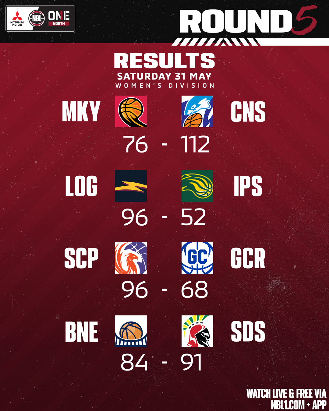 Nbl1   Round Results 2025 Graphic   Sunshine Coast Vs Gold Coast And More   4x5 (png)