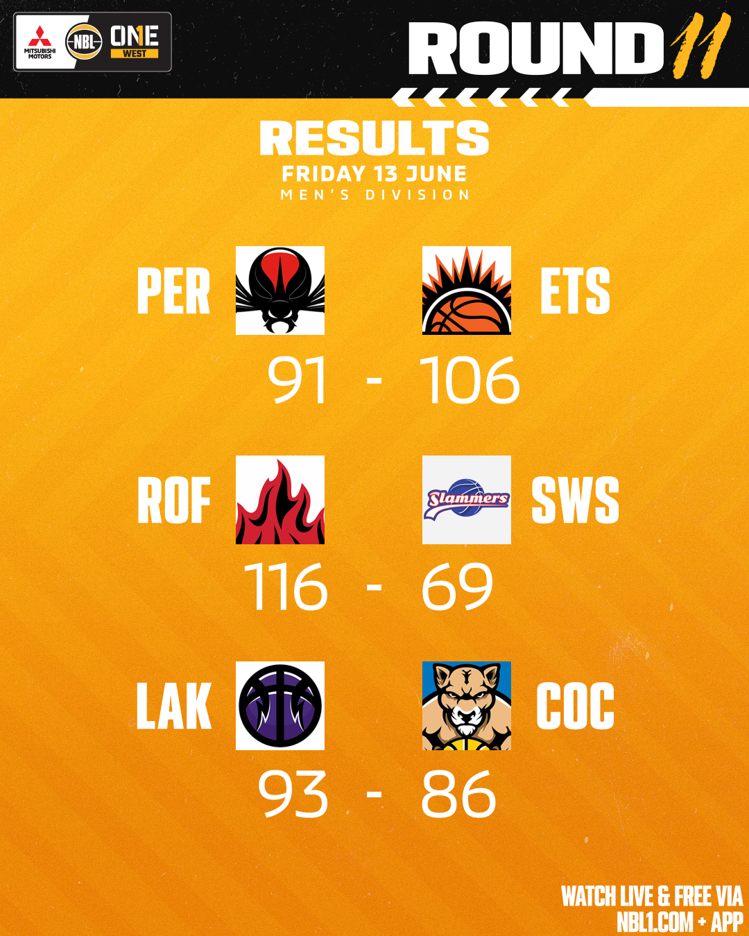 Nbl1   Round Results 2025 Graphic   Lakeside Vs Cockburn And More   4x5 (png)