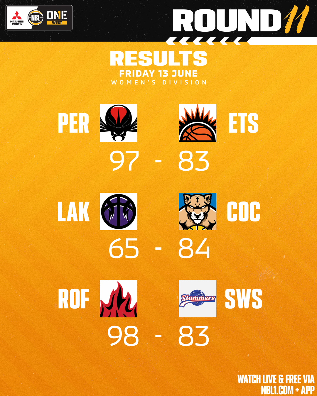 Nbl1   Round Results 2025 Graphic   Rockingham Vs Sw Slammers And More   4x5 (png)