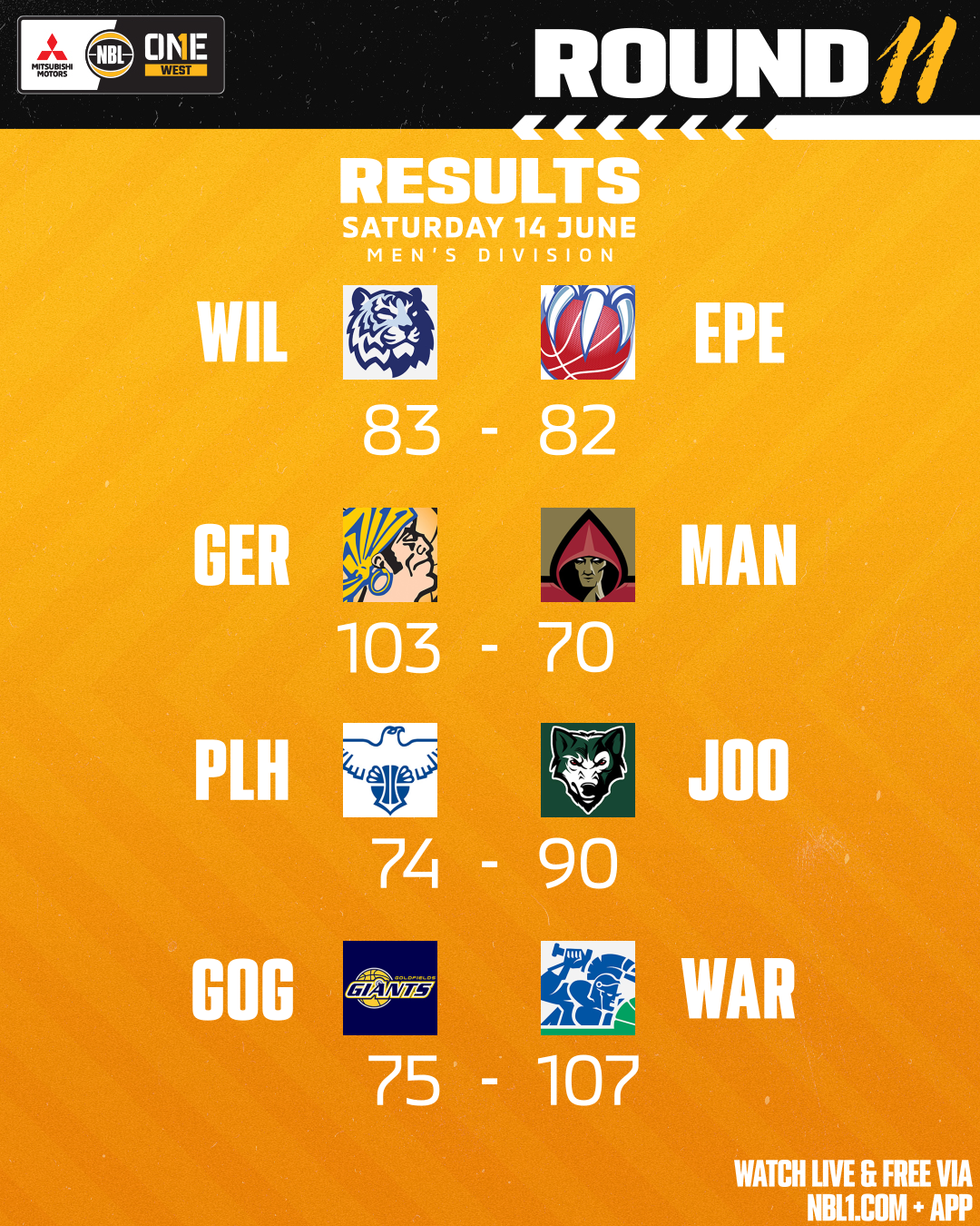 Nbl1 Round Results 2025 Graphic Goldfields Vs Warwick And More 4x5 (png) (2)