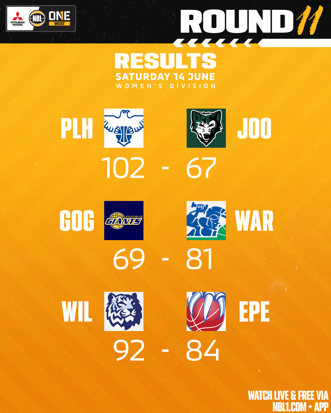 Nbl1 Round Results 2025 Graphic Goldfields Vs Warwick And More 4x5 (png)