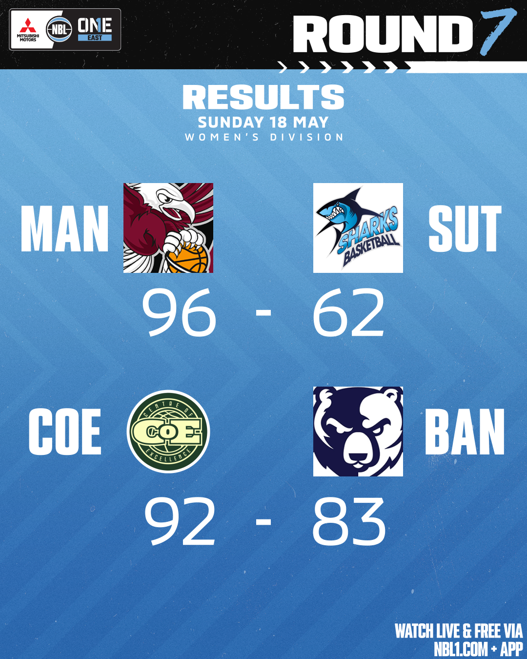 Nbl1 Round Results 2025 Graphic Ba Coe Vs Bankstown And More 4x5 (png)