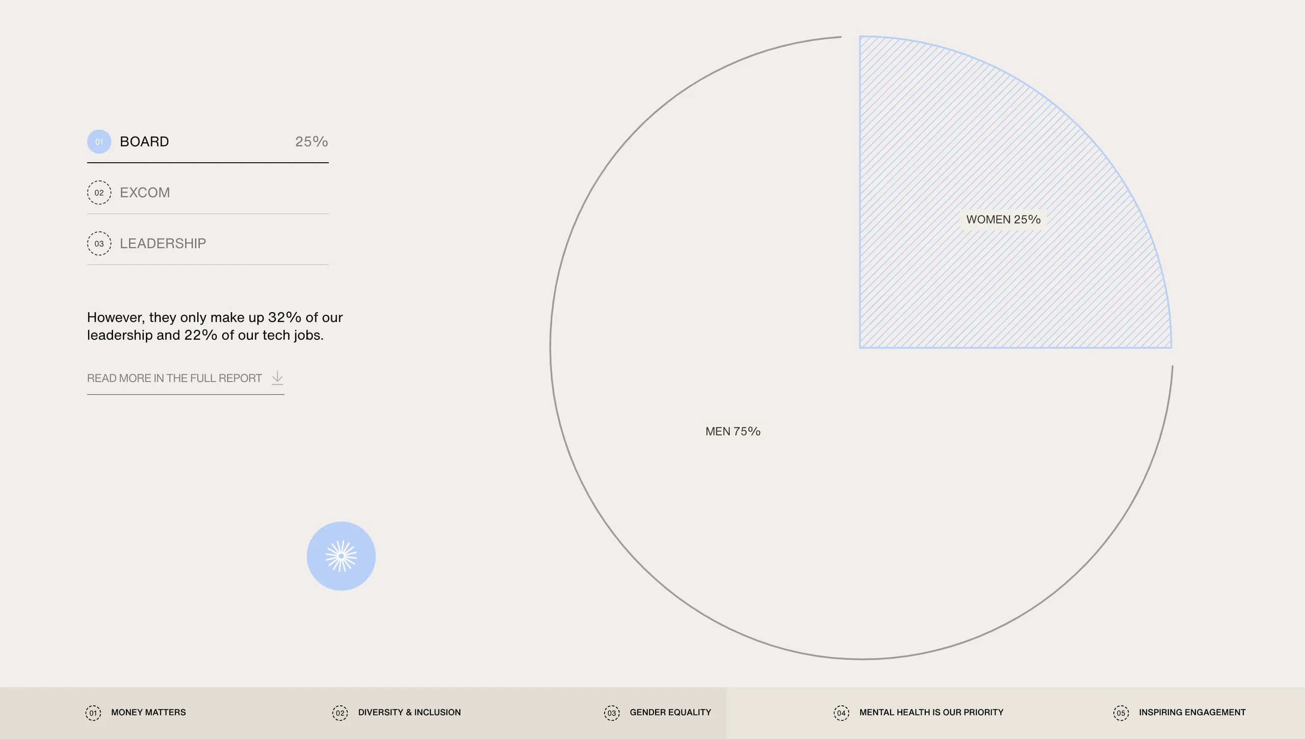 Font, Diagram, Screenshot