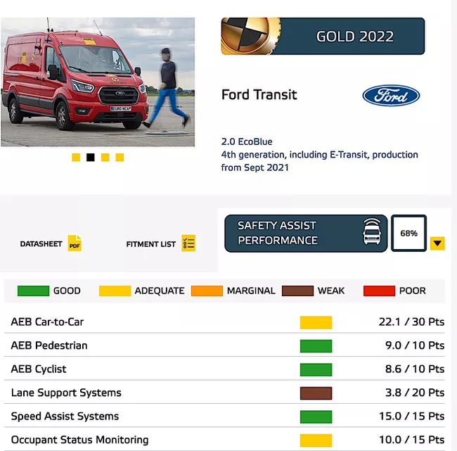Transit gets gold rating