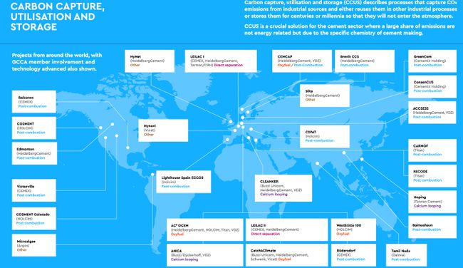 CCUS projects around the world