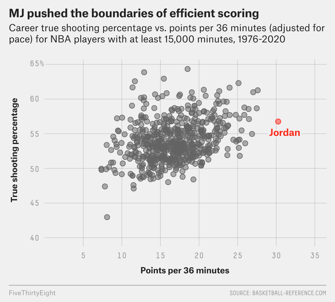 Michael Jordan employed a guy to count every step he took in an NBA game:  When the Bulls legend pioneered advanced statistics by employing one  personally - The SportsRush