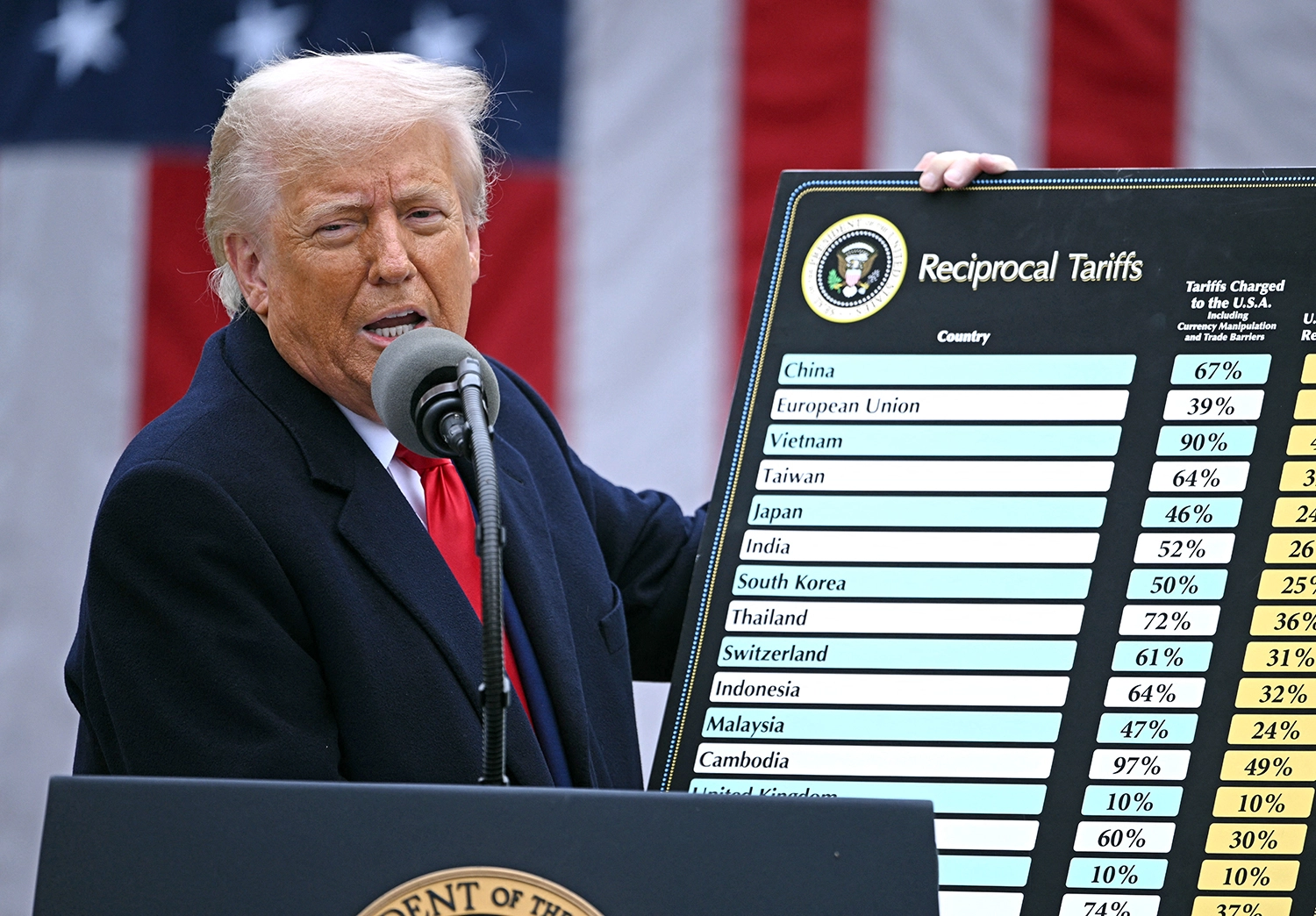 President holding reciprocal tariffs chart at white house on April 2, 2025.